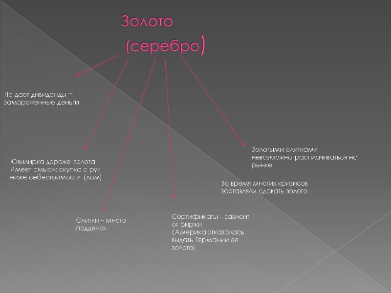 Золото    (серебро)  Не дает дивиденды = замороженные деньги Ювилирка дороже